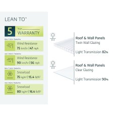 8 x 4 Palram Lean To Grow House Greenhouse in Silver - features