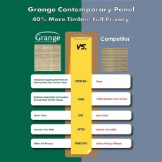 4ft High (1200mm) Grange Contemporary Vogue Fence Panel - Pressure Treated - comparison